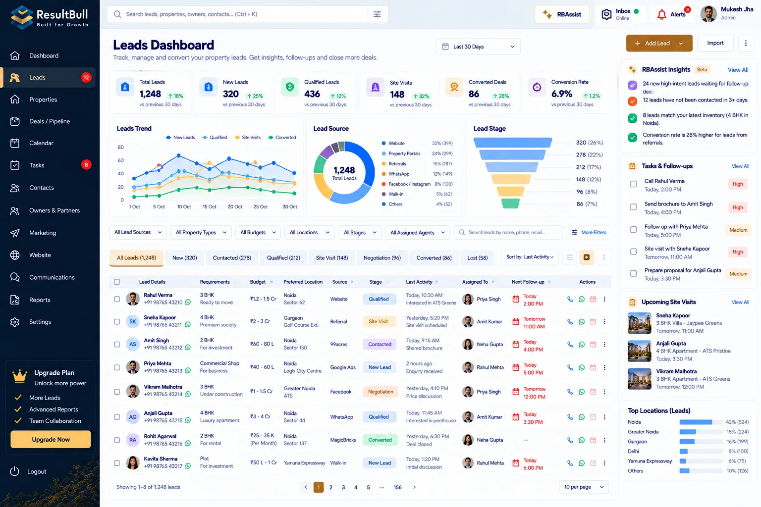Leads dashboard design reference: Leads dashboard (variant)